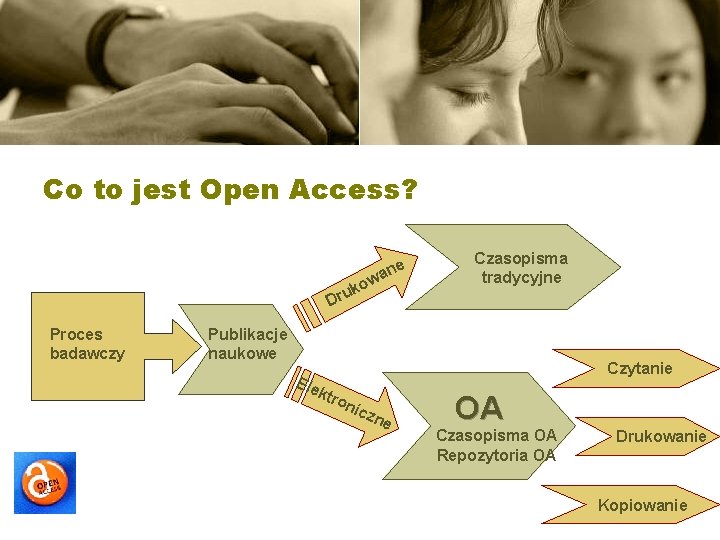 Co to jest Open Access? ne wa o uk Dr Proces badawczy Czasopisma tradycyjne