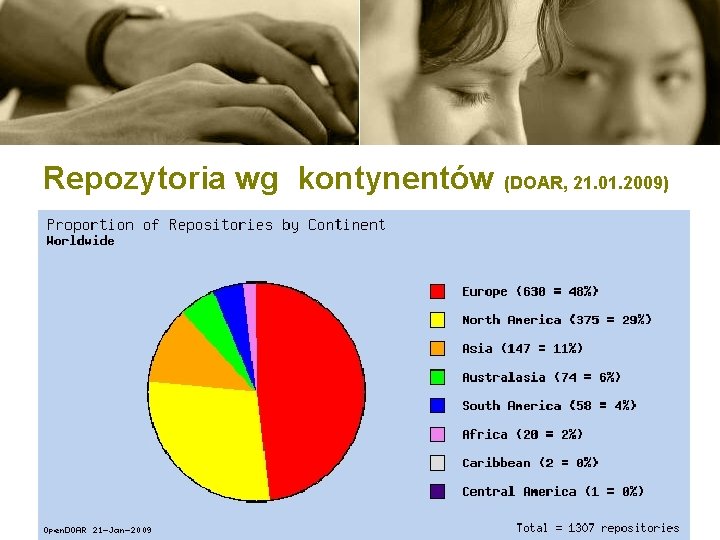 Repozytoria wg kontynentów (DOAR, 21. 01. 2009) 