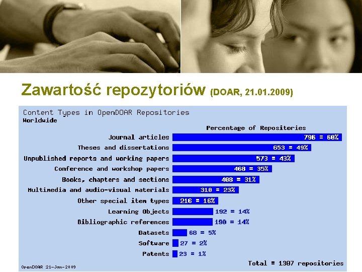 Zawartość repozytoriów (DOAR, 21. 01. 2009) 