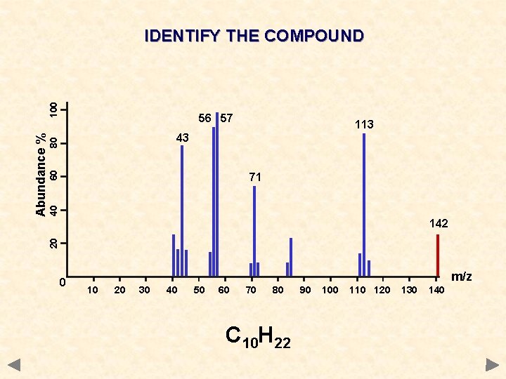 56 57 113 60 80 43 40 71 142 20 Abundance % 100 IDENTIFY 56 57 113 60 80 43 40 71 142 20 Abundance % 100 IDENTIFY