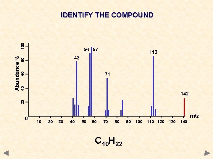 56 57 113 60 80 43 40 71 142 20 Abundance % 100 IDENTIFY