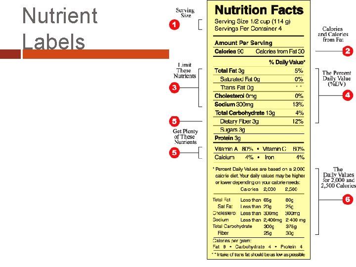 Nutrient Labels 