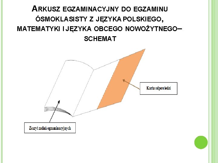 ARKUSZ EGZAMINACYJNY DO EGZAMINU ÓSMOKLASISTY Z JĘZYKA POLSKIEGO, MATEMATYKI I JĘZYKA OBCEGO NOWOŻYTNEGO– SCHEMAT