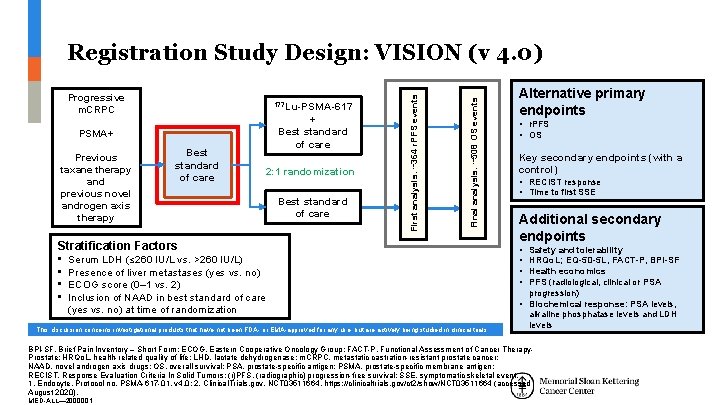 177 Lu-PSMA-617 + Best standard of care PSMA+ Previous taxane therapy and previous novel 177 Lu-PSMA-617 + Best standard of care PSMA+ Previous taxane therapy and previous novel