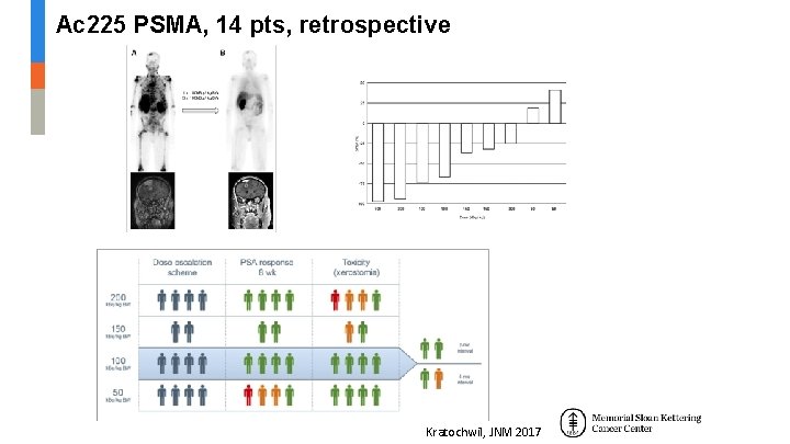 Ac 225 PSMA, 14 pts, retrospective Kratochwil, JNM 2017 Ac 225 PSMA, 14 pts, retrospective Kratochwil, JNM 2017