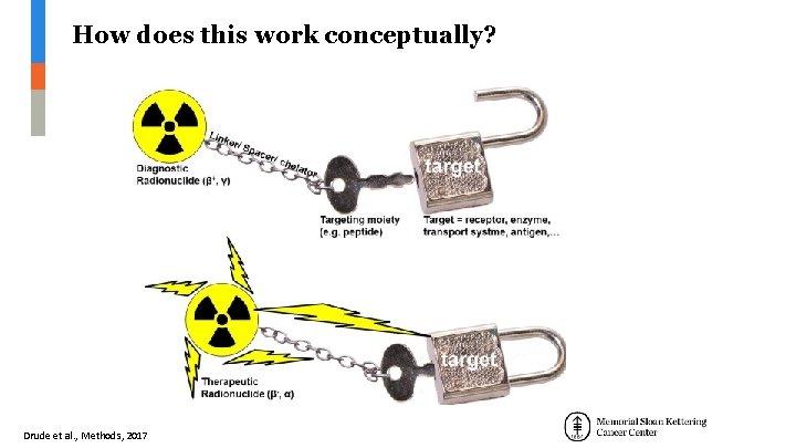 How does this work conceptually? Drude et al. , Methods, 2017 How does this work conceptually? Drude et al. , Methods, 2017