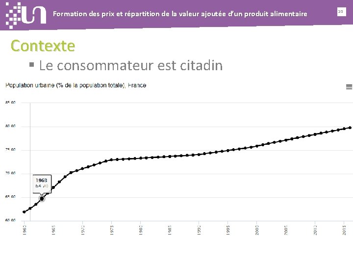 Formation des prix et répartition de la valeur ajoutée d’un produit alimentaire Contexte §