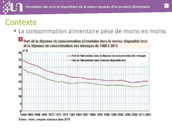 Formation des prix et répartition de la valeur ajoutée d’un produit alimentaire Contexte 11