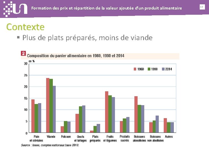 Formation des prix et répartition de la valeur ajoutée d’un produit alimentaire Contexte §