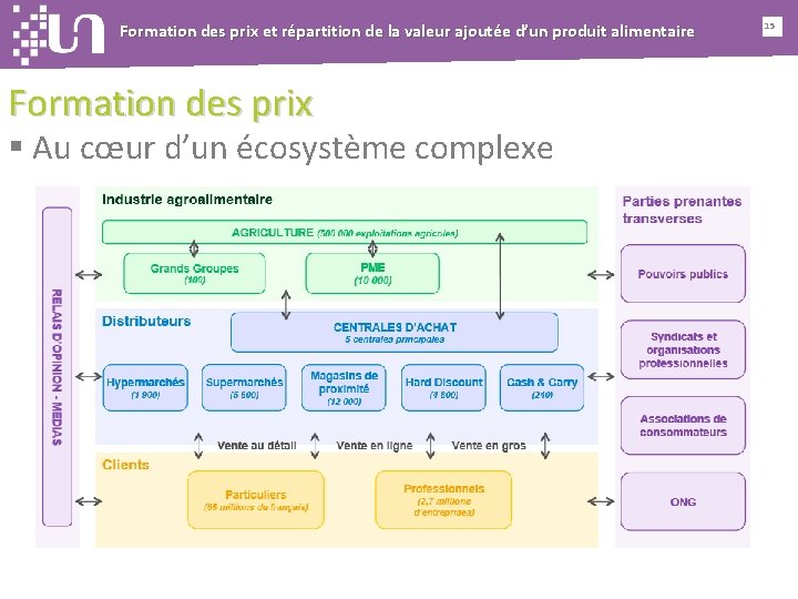 Formation des prix et répartition de la valeur ajoutée d’un produit alimentaire Formation des