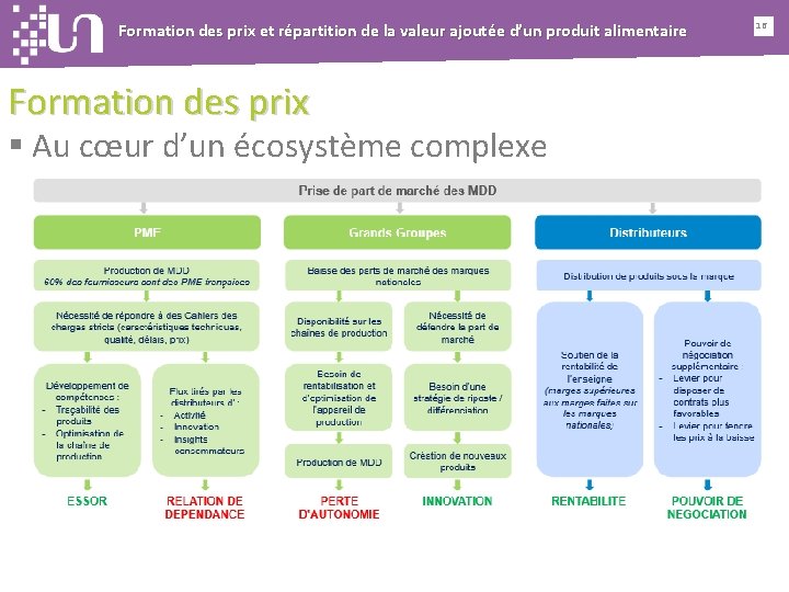 Formation des prix et répartition de la valeur ajoutée d’un produit alimentaire Formation des