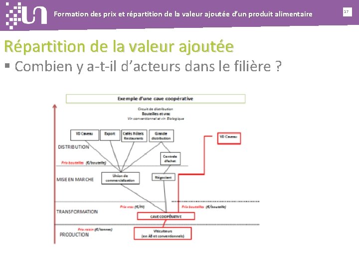 Formation des prix et répartition de la valeur ajoutée d’un produit alimentaire Répartition de