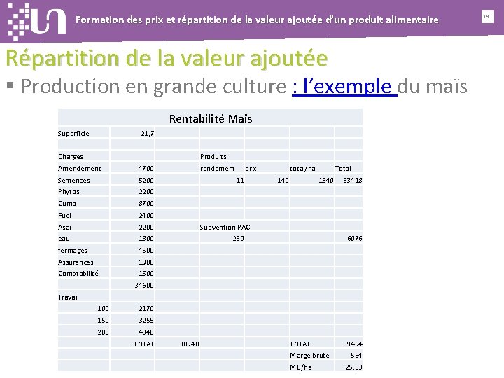 Formation des prix et répartition de la valeur ajoutée d’un produit alimentaire Répartition de