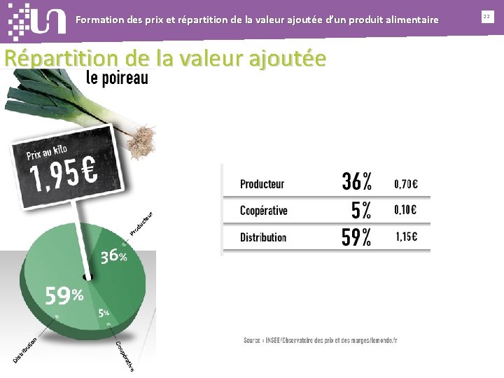 Formation des prix et répartition de la valeur ajoutée d’un produit alimentaire Répartition de