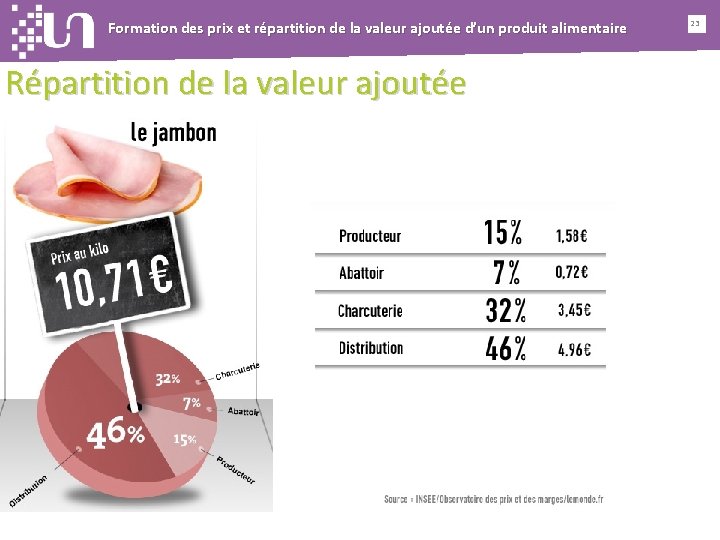 Formation des prix et répartition de la valeur ajoutée d’un produit alimentaire Répartition de