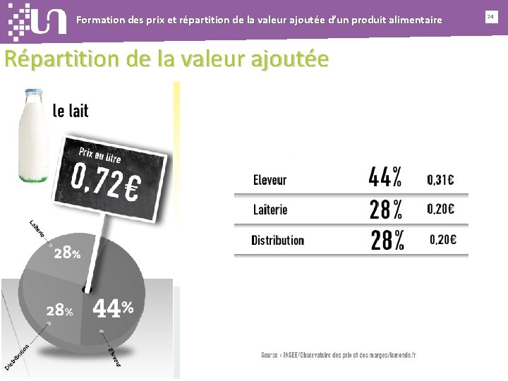 Formation des prix et répartition de la valeur ajoutée d’un produit alimentaire Répartition de