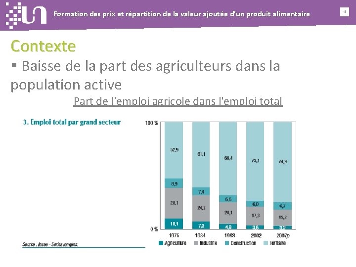 Formation des prix et répartition de la valeur ajoutée d’un produit alimentaire Contexte §