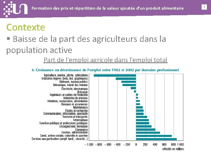 Formation des prix et répartition de la valeur ajoutée d’un produit alimentaire Contexte §
