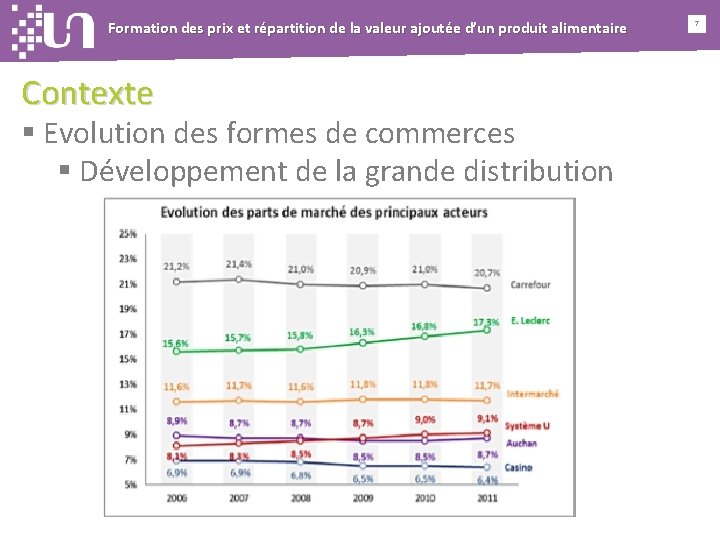 Formation des prix et répartition de la valeur ajoutée d’un produit alimentaire Contexte §