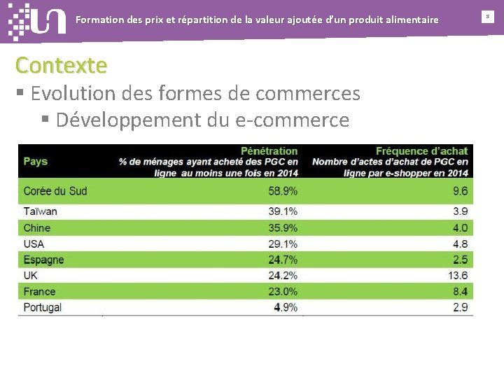 Formation des prix et répartition de la valeur ajoutée d’un produit alimentaire Contexte §