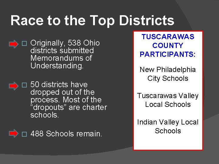 Race to the Top Districts � � � Originally, 538 Ohio districts submitted Memorandums