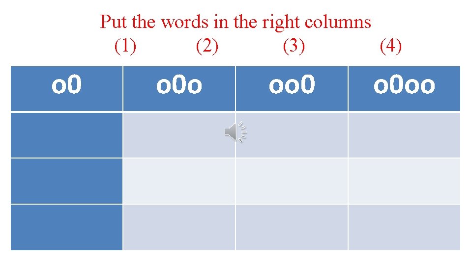 Put the words in the right columns (1) (2) (3) (4) o 0 o