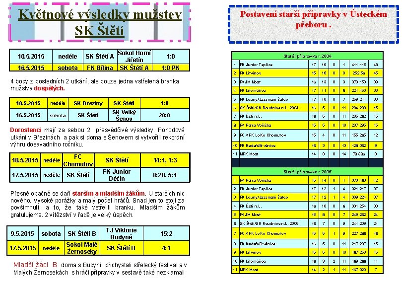 Květnové výsledky mužstev SK Štětí 10. 5. 2015 neděle 16. 5. 2015 sobota Sokol