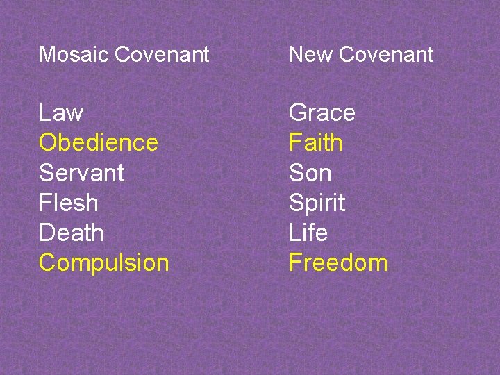 Mosaic Covenant New Covenant Law Obedience Servant Flesh Death Compulsion Grace Faith Son Spirit