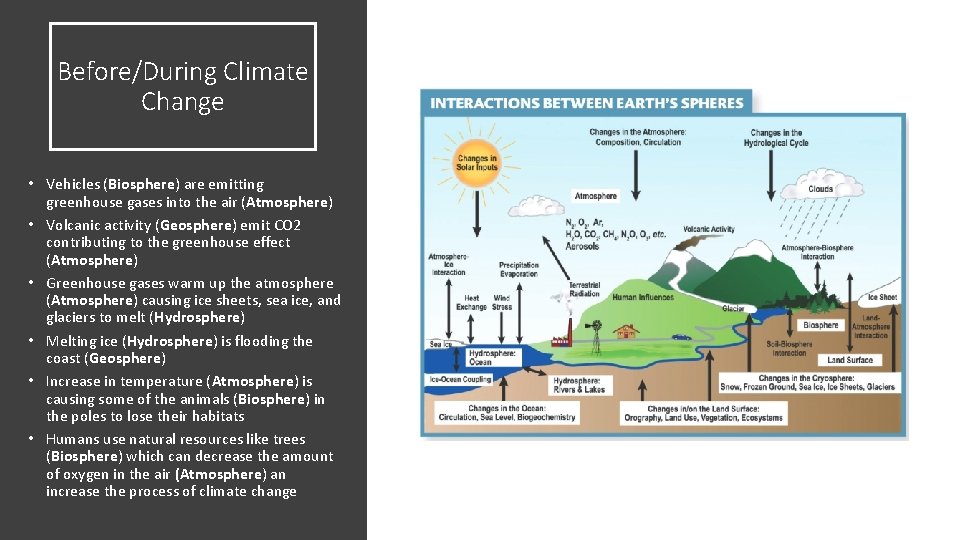 Before/During Climate Change • Vehicles (Biosphere) are emitting greenhouse gases into the air (Atmosphere)