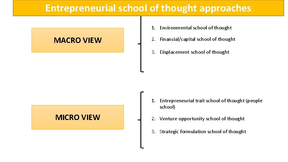 Entrepreneurial school of thought approaches 1. Environmental school of thought MACRO VIEW 2. Financial/capital