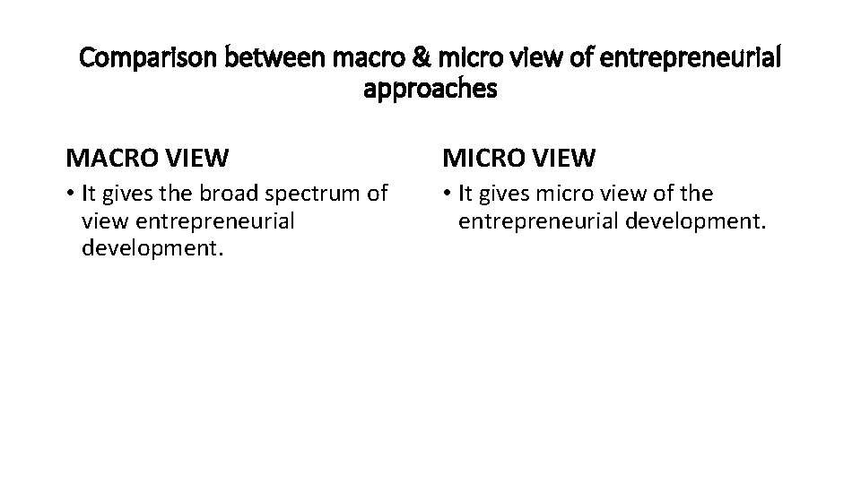 Comparison between macro & micro view of entrepreneurial approaches MACRO VIEW MICRO VIEW •