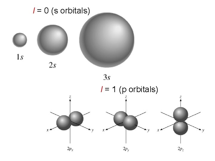 l = 0 (s orbitals) l = 1 (p orbitals) 