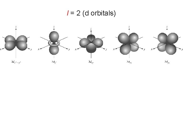 l = 2 (d orbitals) 