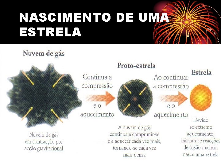 NASCIMENTO DE UMA ESTRELA 