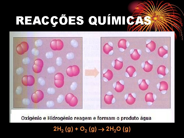 REACÇÕES QUÍMICAS 2 H 2 (g) + O 2 (g) 2 H 2 O