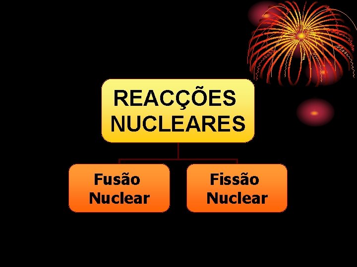 REACÇÕES NUCLEARES Fusão Nuclear Fissão Nuclear 