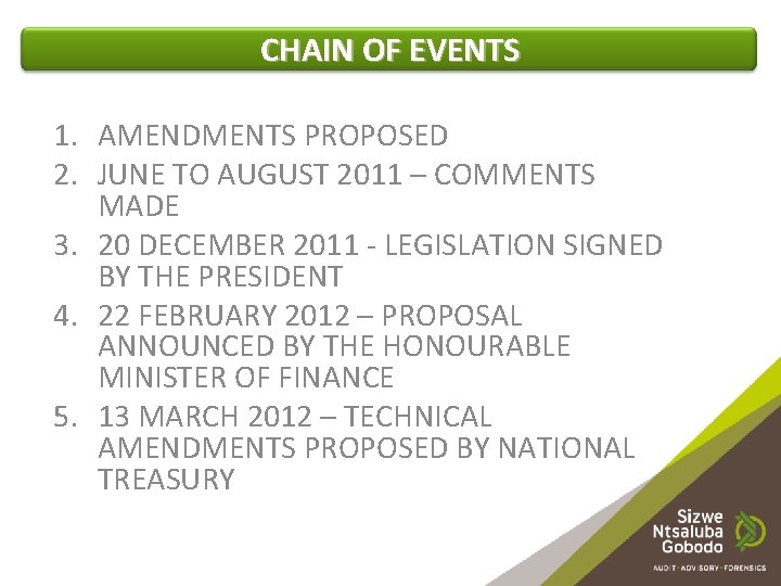 CHAIN OF EVENTS 1. AMENDMENTS PROPOSED 2. JUNE TO AUGUST 2011 – COMMENTS MADE