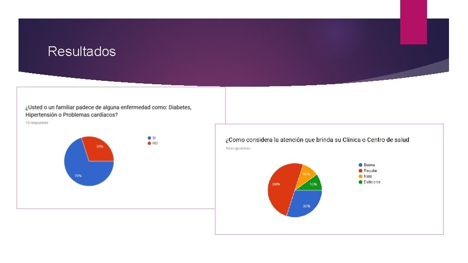 Resultados 