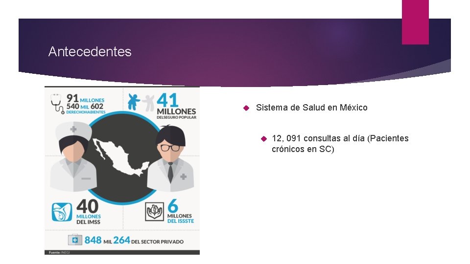 Antecedentes Sistema de Salud en México 12, 091 consultas al día (Pacientes crónicos en