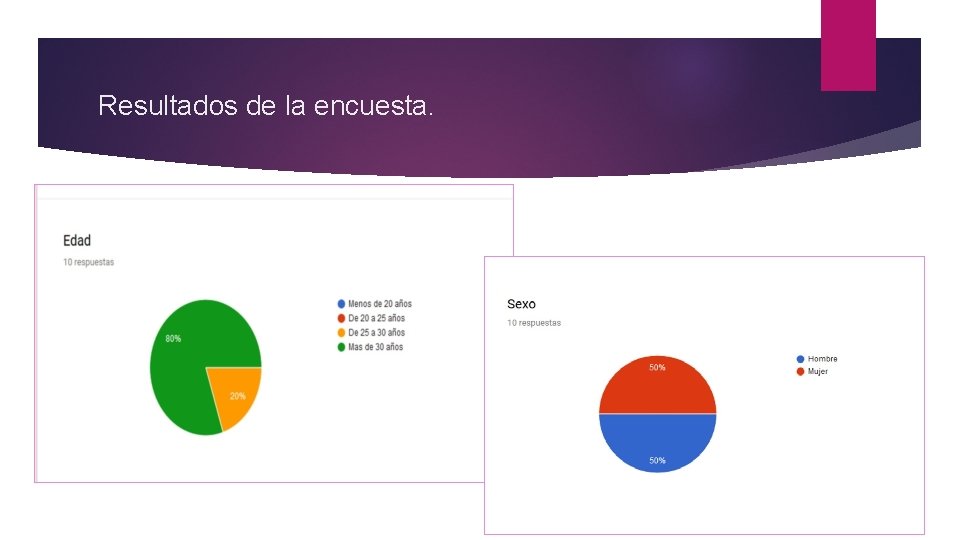 Resultados de la encuesta. 