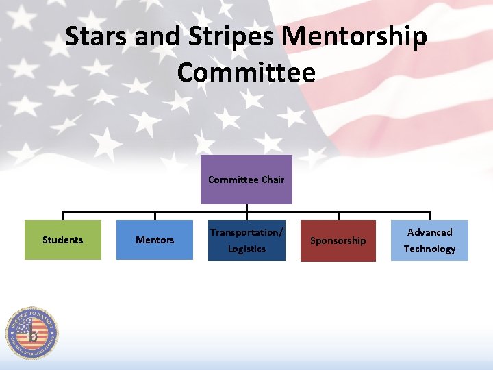 Stars and Stripes Mentorship Committee Chair Students Mentors Transportation/ Logistics Sponsorship Advanced Technology 