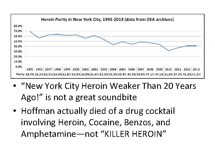  • “New York City Heroin Weaker Than 20 Years Ago!” is not a