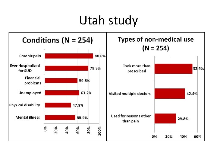 Utah study 