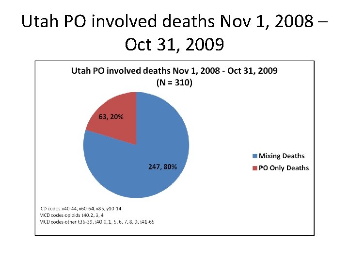 Utah PO involved deaths Nov 1, 2008 – Oct 31, 2009 