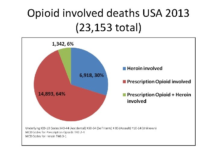 Opioid involved deaths USA 2013 (23, 153 total) 