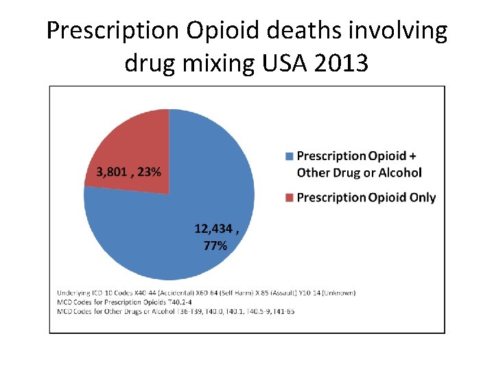 Prescription Opioid deaths involving drug mixing USA 2013 