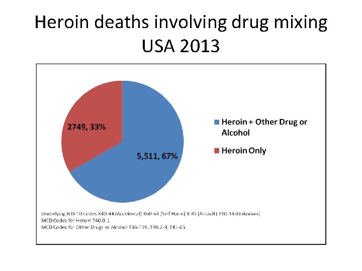 Heroin deaths involving drug mixing USA 2013 