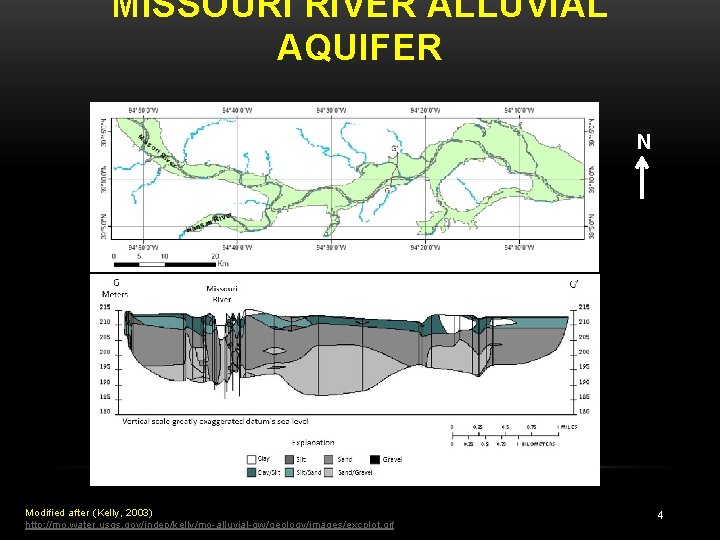 MISSOURI RIVER ALLUVIAL AQUIFER N Modified after (Kelly, 2003) http: //mo. water. usgs. gov/indep/kelly/mo-alluvial-gw/geology/images/excplot.