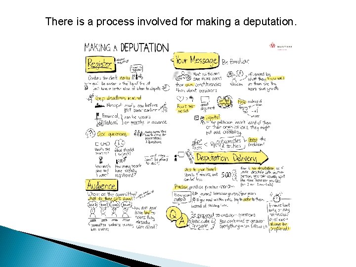 There is a process involved for making a deputation. 