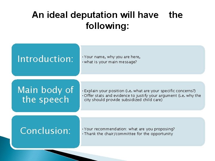 An ideal deputation will have following: the Introduction: • Your name, why you are